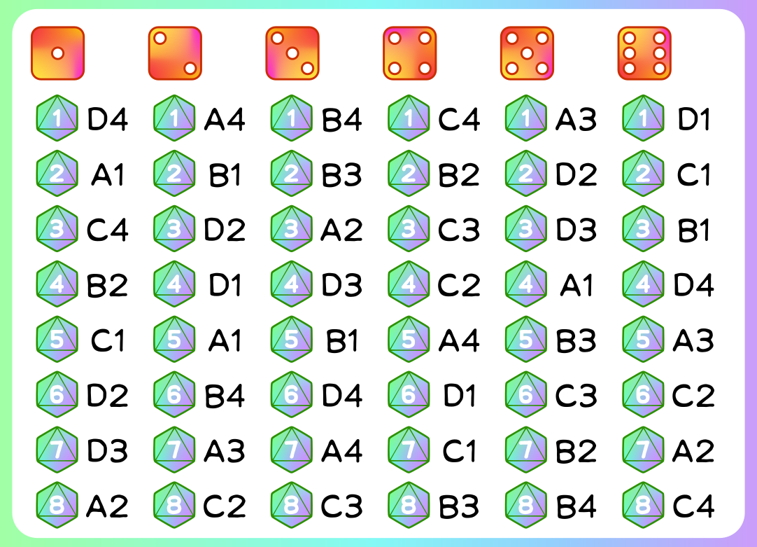 chameleon coordinates